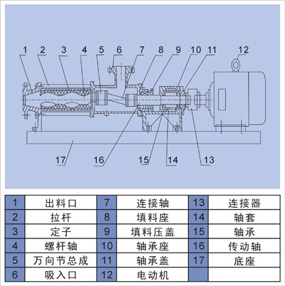 單螺桿泵解釋圖